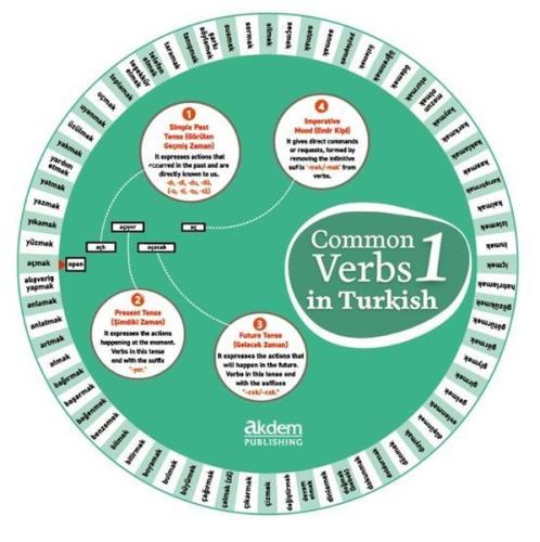 Common Verbs in Turkish 1