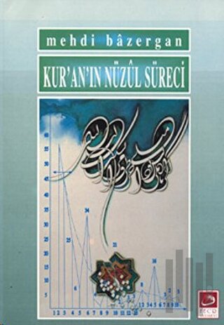 Kur’an’ın Nüzul Süreci