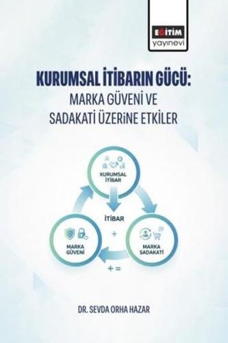Kurumsal İtibarın Gücü: Marka Güveni ve Sadakati Üzerine Etkiler