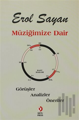Müziğimize Dair Görüşler - Analizler - Öneriler