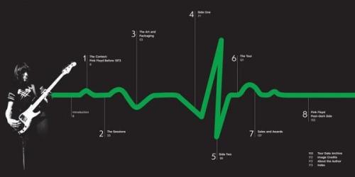 Pink Floyd and The Dark Side of the Moon (Ciltli) | Kitap Ambarı