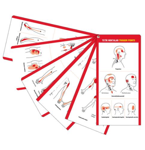 Tetik Noktalar Cep Kartı