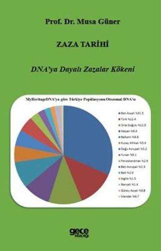 Zaza Tarihi - DNA'ya Dayalı Zazalar Kökeni